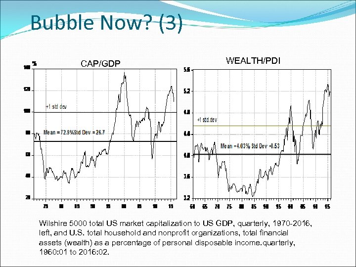 Bubble Now? (3) CAP/GDP WEALTH/PDI Wilshire 5000 total US market capitalization to US GDP,