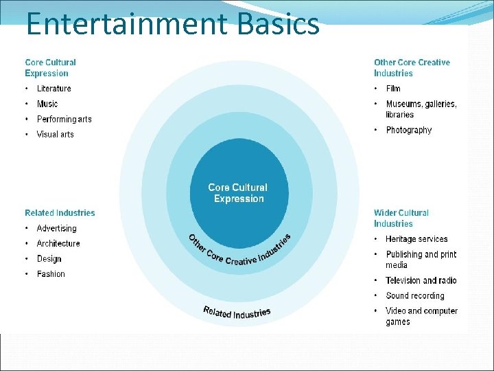 Entertainment Basics 