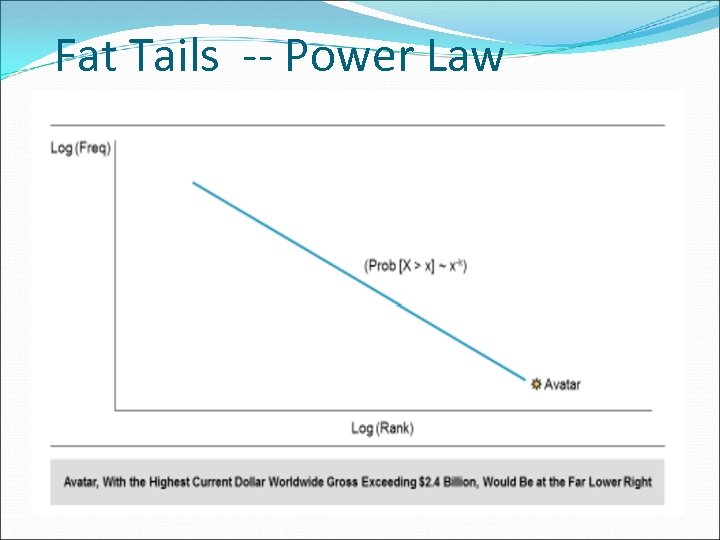 Fat Tails -- Power Law 