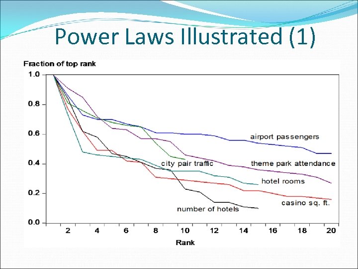 Power Laws Illustrated (1) 