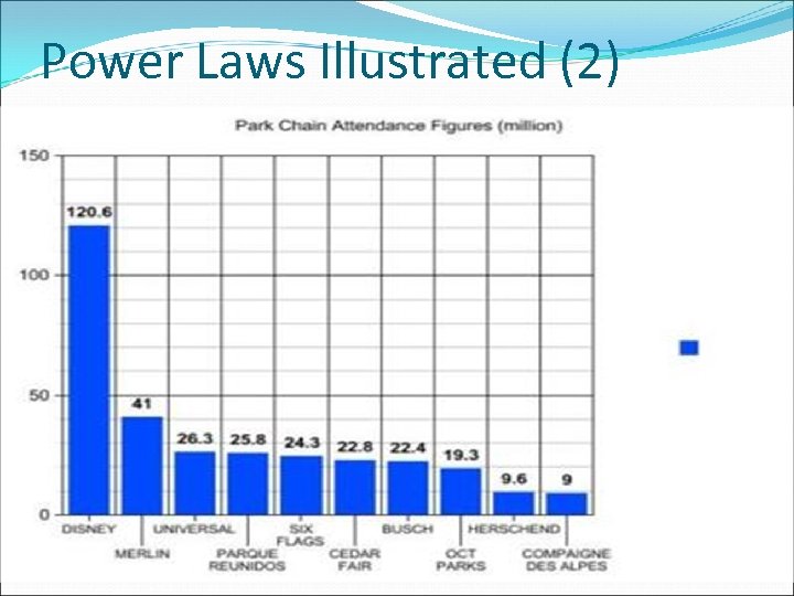 Power Laws Illustrated (2) 
