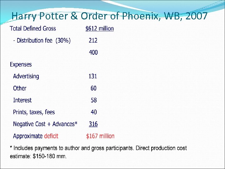 Harry Potter & Order of Phoenix, WB, 2007 