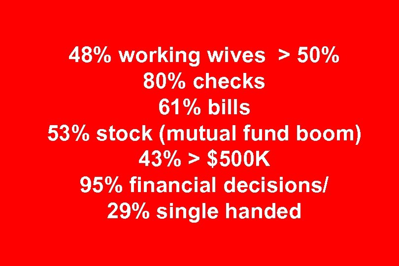 48% working wives > 50% 80% checks 61% bills 53% stock (mutual fund boom)