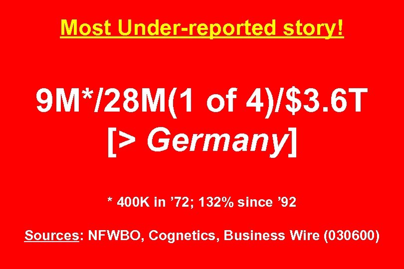 Most Under-reported story! 9 M*/28 M(1 of 4)/$3. 6 T [> Germany] * 400