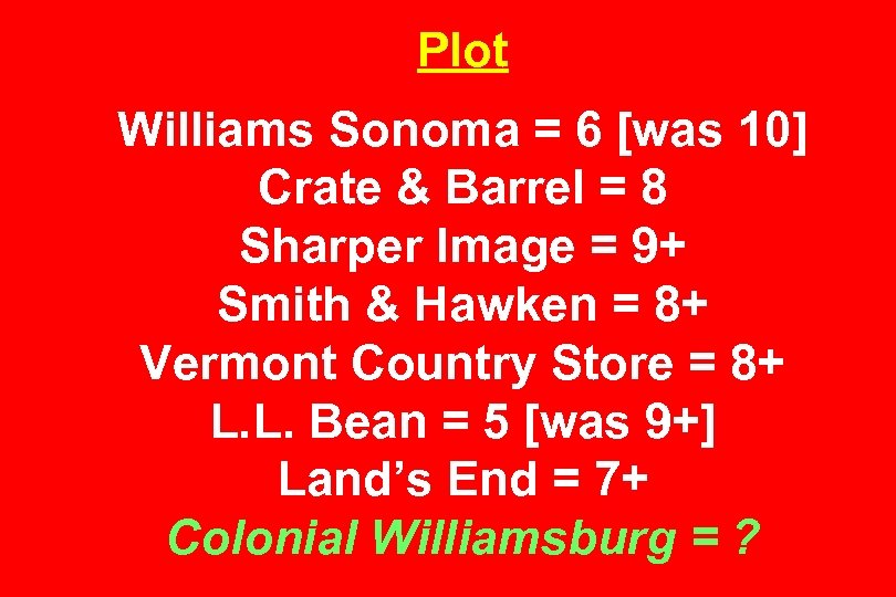Plot Williams Sonoma = 6 [was 10] Crate & Barrel = 8 Sharper Image