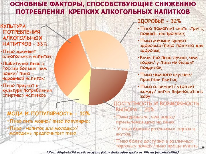 Факторы потребления. Культура потребления алкогольных напитков. Факторы потребление алкоголя. Классификация потребления алкогольных напитков. Основные факторы снижающие потребления.