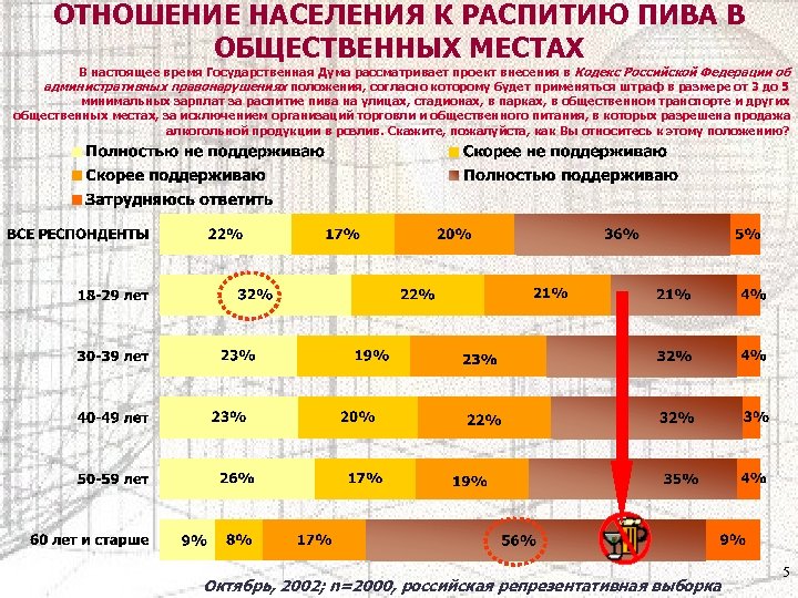 Отношение населения. Перспективы развития пивоварения.. ФЗ распитие пива. Перспективы развития пивоваренной отрасли.