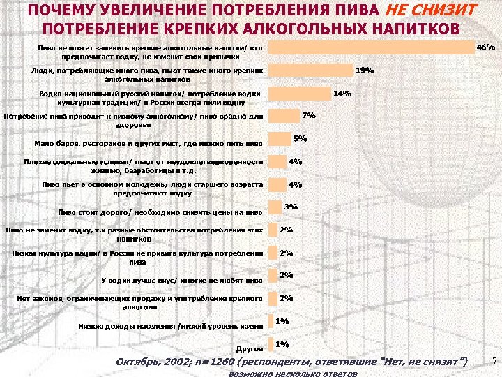 Увеличение потребления. Анкета на тему потребление крепких алкогольных напитков. Причины роста потребностей. Причины роста потребления алкоголя.