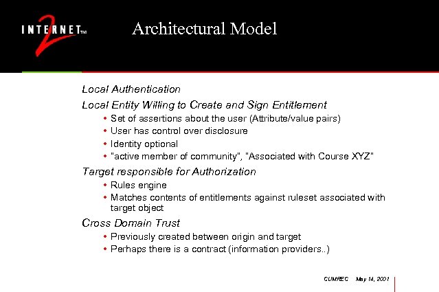 Architectural Model Local Authentication Local Entity Willing to Create and Sign Entitlement • •