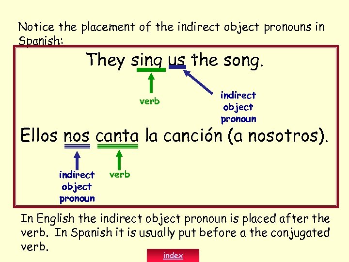 Notice the placement of the indirect object pronouns in Spanish: They sing us the