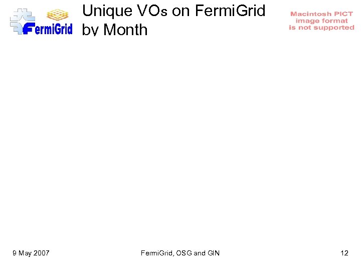 Unique VOs on Fermi. Grid by Month 9 May 2007 Fermi. Grid, OSG and