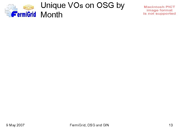 Unique VOs on OSG by Month 9 May 2007 Fermi. Grid, OSG and GIN