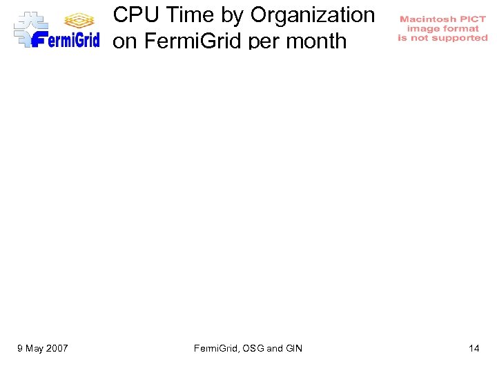 CPU Time by Organization on Fermi. Grid per month 9 May 2007 Fermi. Grid,