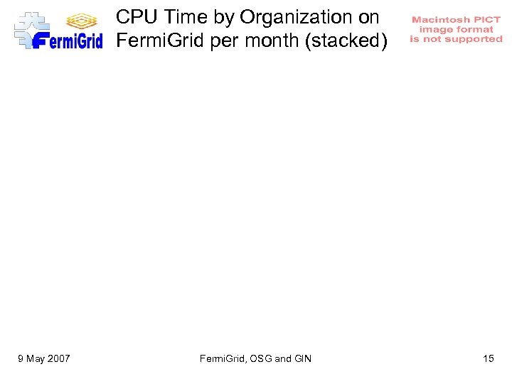 CPU Time by Organization on Fermi. Grid per month (stacked) 9 May 2007 Fermi.