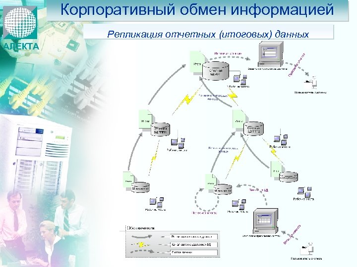 Корпоративный обмен информацией Репликация отчетных (итоговых) данных АЛЕКТА 