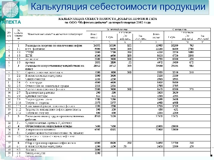 Калькуляция себестоимости продукции АЛЕКТА 