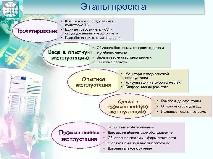 Комплексный проект