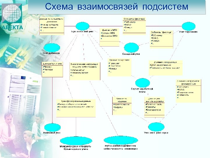 Схема взаимосвязей подсистем АЛЕКТА 