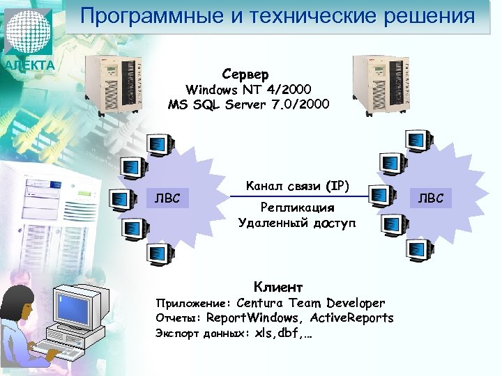 Программные и технические решения АЛЕКТА Сервер Windows NT 4/2000 MS SQL Server 7. 0/2000