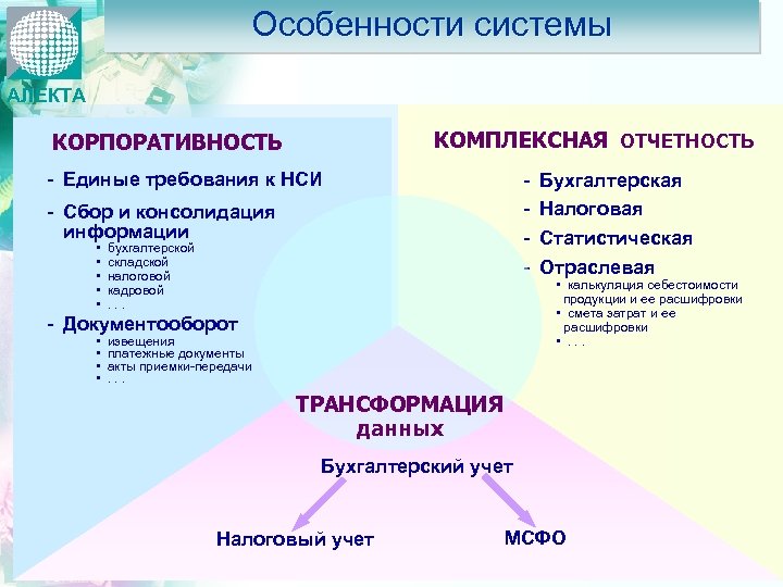 Особенности системы АЛЕКТА КОМПЛЕКСНАЯ ОТЧЕТНОСТЬ КОРПОРАТИВНОСТЬ - Единые требования к НСИ - - Сбор