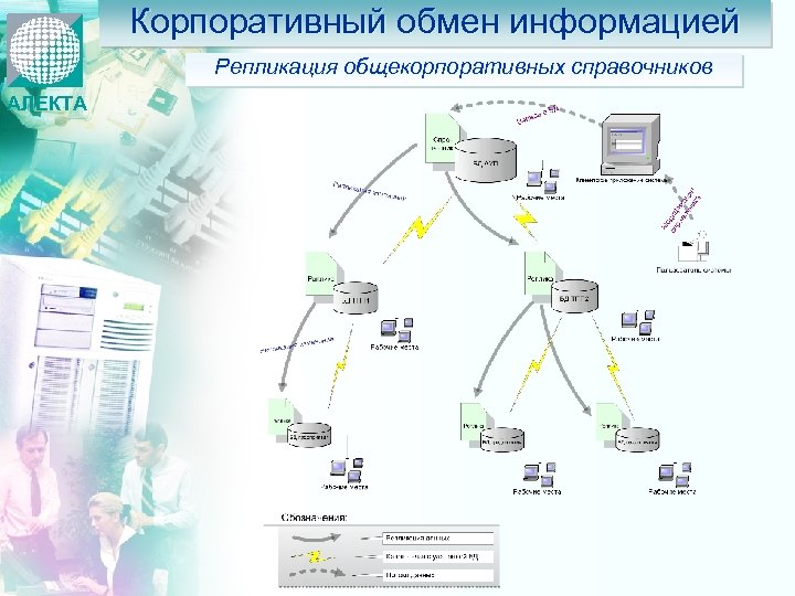 Корпоративный обмен информацией Репликация общекорпоративных справочников АЛЕКТА 