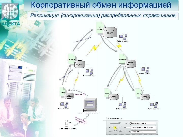 Корпоративный обмен информацией Репликация (синхронизация) распределенных справочников АЛЕКТА 