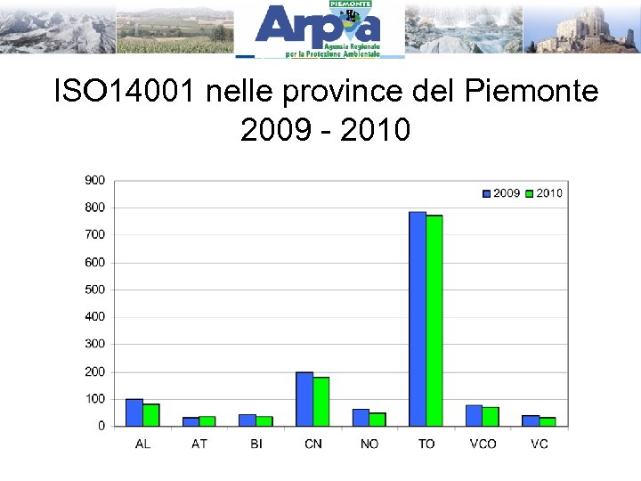 ISO 14001 nelle province del Piemonte 2009 - 2010 