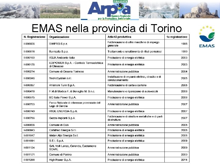 EMAS nella provincia di Torino 