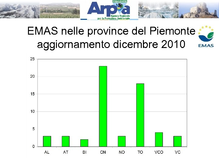 EMAS nelle province del Piemonte aggiornamento dicembre 2010 