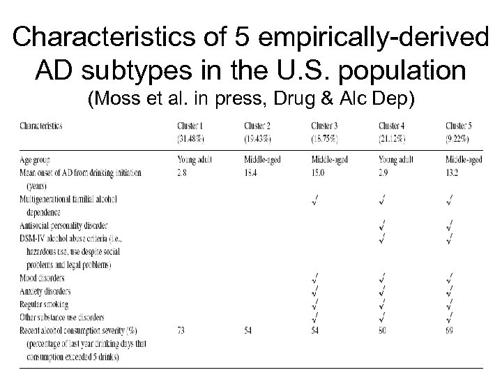 Characteristics of 5 empirically-derived AD subtypes in the U. S. population (Moss et al.