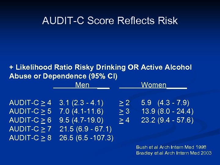 AUDIT-C Score Reflects Risk + Likelihood Ratio Risky Drinking OR Active Alcohol Abuse or