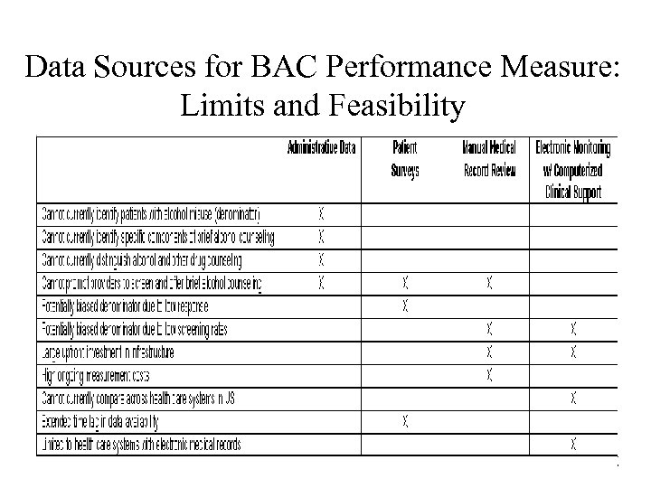 Data Sources for BAC Performance Measure: Limits and Feasibility 