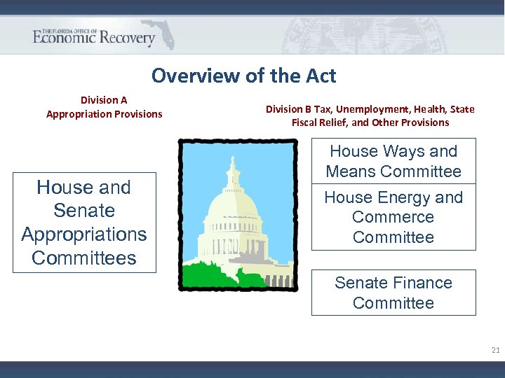 Overview of the Act Division A Appropriation Provisions House and Senate Appropriations Committees Division