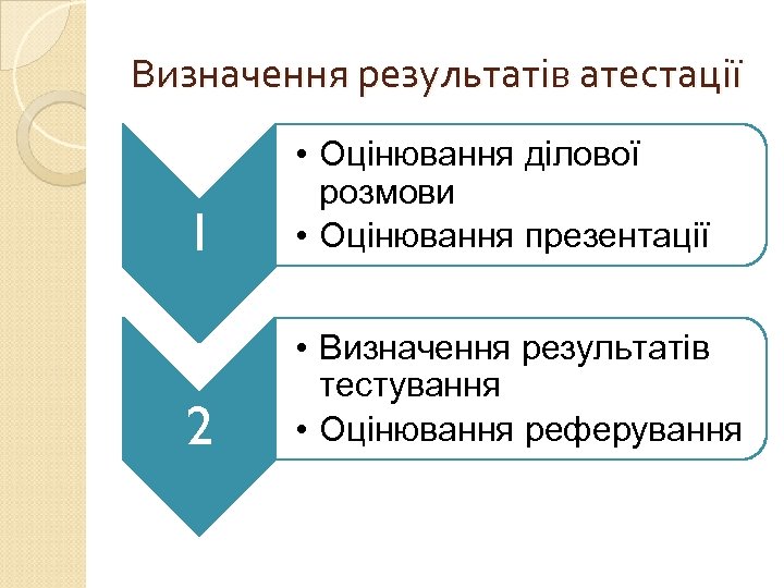 Визначення результатів атестації 1 • Оцінювання ділової розмови • Оцінювання презентації 2 • Визначення