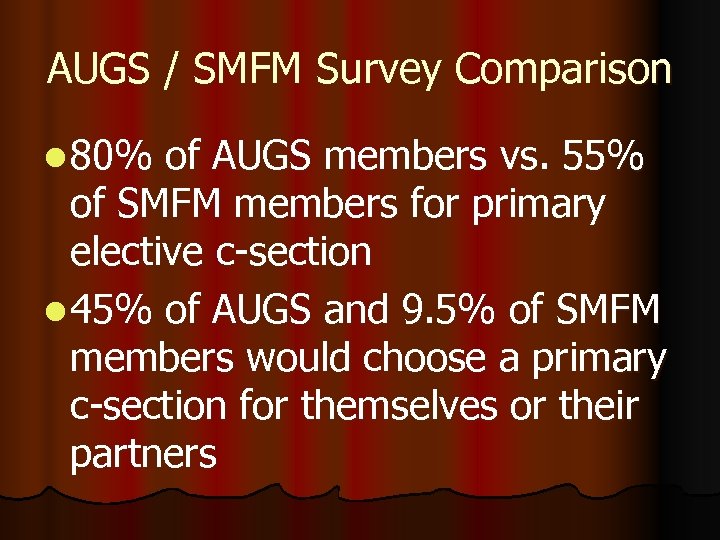 AUGS / SMFM Survey Comparison l 80% of AUGS members vs. 55% of SMFM