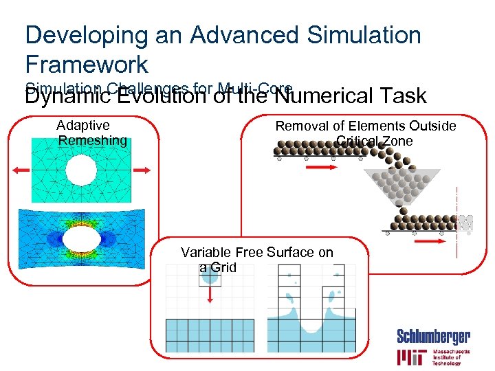 Developing an Advanced Simulation Framework Simulation Challenges for Multi-Core Dynamic Evolution of the Numerical