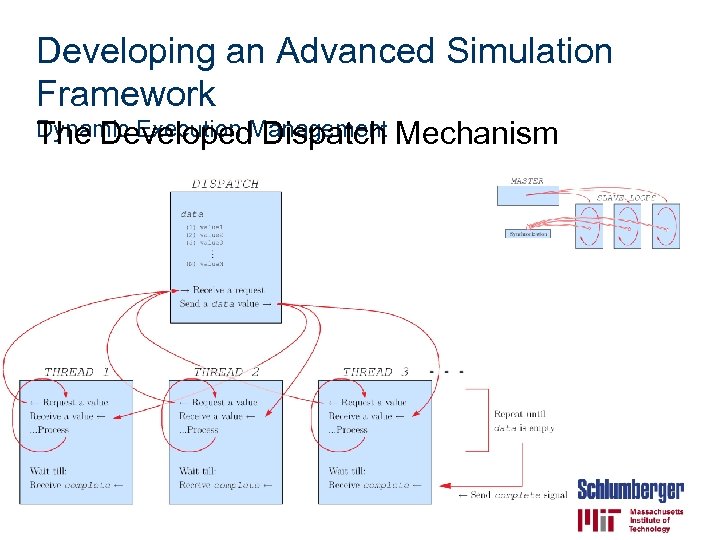 Developing an Advanced Simulation Framework Dynamic Execution Management Mechanism The Developed Dispatch 