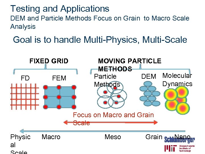 Testing and Applications DEM and Particle Methods Focus on Grain to Macro Scale Analysis