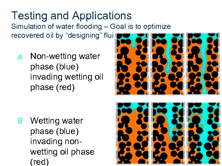 Testing and Applications Simulation of water flooding – Goal is to optimize recovered oil