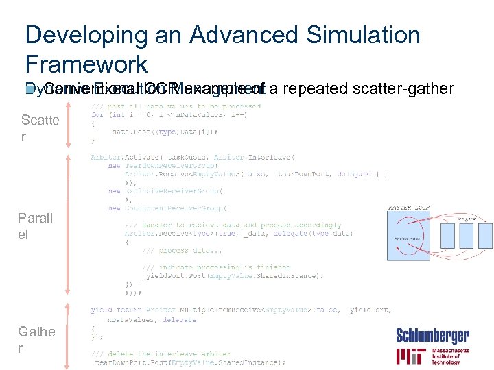 Developing an Advanced Simulation Framework n Conventional CCR example of Dynamic Execution Management a