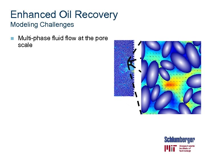 Enhanced Oil Recovery Modeling Challenges n Multi-phase fluid flow at the pore scale 