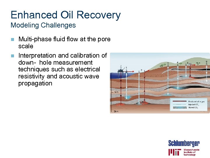 Enhanced Oil Recovery Modeling Challenges Multi-phase fluid flow at the pore scale n Interpretation