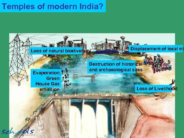 Temples of modern India? Loss of natural biodiversity Evaporation, Green House Gas emission Displacement