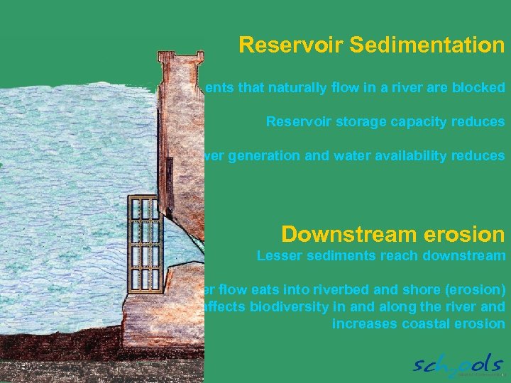 Reservoir Sedimentation Sediments that naturally flow in a river are blocked Reservoir storage capacity