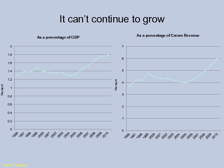 0 0 19 96 19 97 19 98 19 99 20 00 20 01