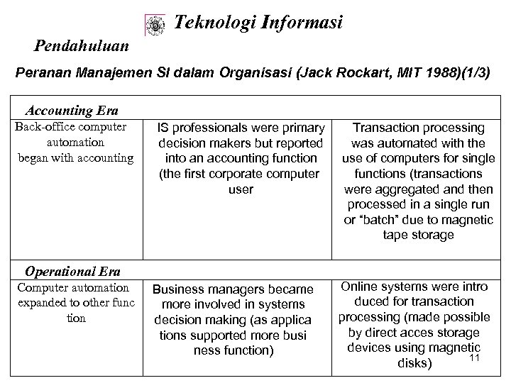 Teknologi Informasi Pendahuluan Peranan Manajemen SI dalam Organisasi (Jack Rockart, MIT 1988)(1/3) Accounting Era
