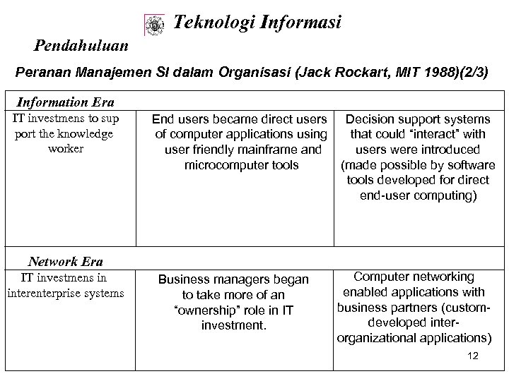Teknologi Informasi Pendahuluan Peranan Manajemen SI dalam Organisasi (Jack Rockart, MIT 1988)(2/3) Information Era