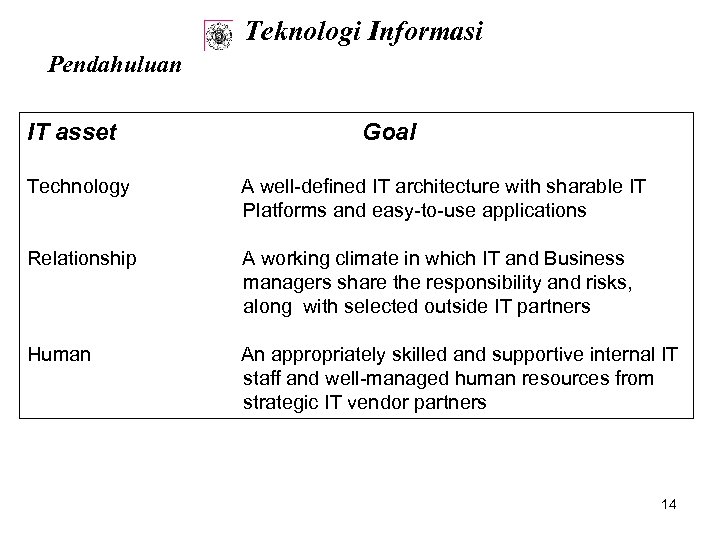 Teknologi Informasi Pendahuluan IT asset Goal Technology A well-defined IT architecture with sharable IT