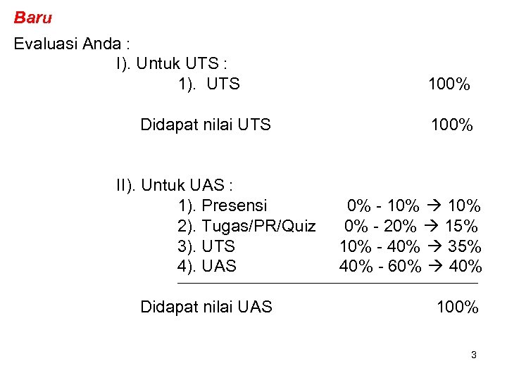 Baru Evaluasi Anda : I). Untuk UTS : 1). UTS Didapat nilai UTS II).