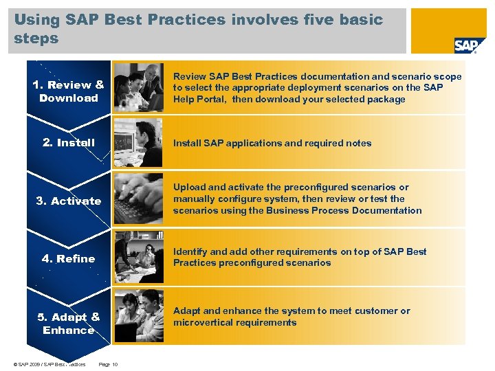 Using SAP Best Practices involves five basic steps 1. Review & Download 2. Install